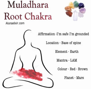 Root chakra