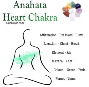 Heart chakra