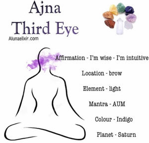 Third eye chakra